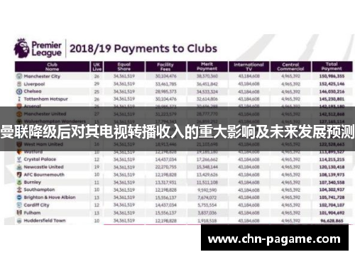 曼联降级后对其电视转播收入的重大影响及未来发展预测
