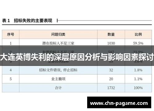 大连英博失利的深层原因分析与影响因素探讨
