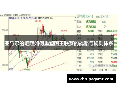 亚马尔的崛起如何重塑国王联赛的战略与规则体系