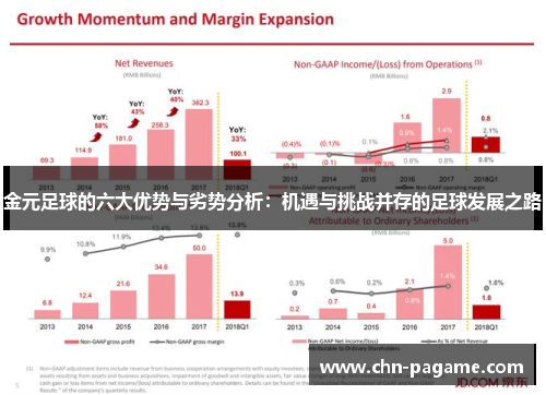 金元足球的六大优势与劣势分析：机遇与挑战并存的足球发展之路