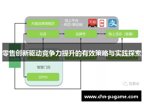 零售创新驱动竞争力提升的有效策略与实践探索