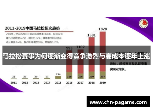 马拉松赛事为何逐渐变得竞争激烈与高成本逐年上涨