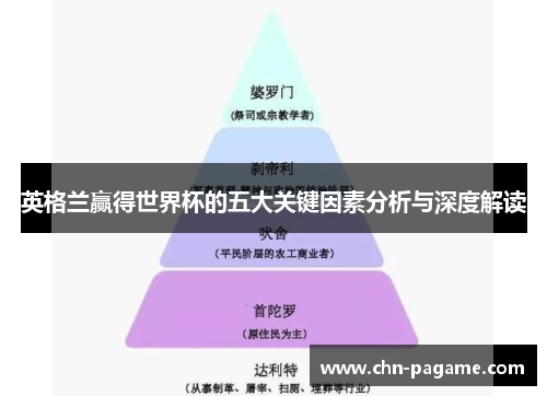 英格兰赢得世界杯的五大关键因素分析与深度解读 英格兰赢得世界杯的五大关键因素分析与深度解读