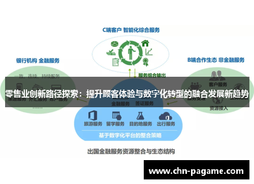 零售业创新路径探索:提升顾客体验与数字化转型的融合发展新趋势 零售业创新路径探索:提升顾客体验与数字化转型的融合发展新趋势