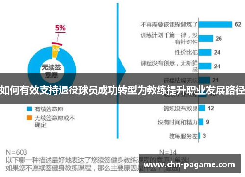 如何有效支持退役球员成功转型为教练提升职业发展路径