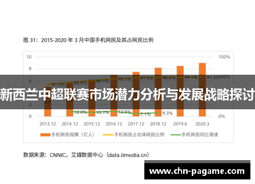新西兰中超联赛市场潜力分析与发展战略探讨 新西兰中超联赛市场潜力分析与发展战略探讨