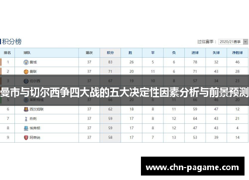 曼市与切尔西争四大战的五大决定性因素分析与前景预测 曼市与切尔西争四大战的五大决定性因素分析与前景预测
