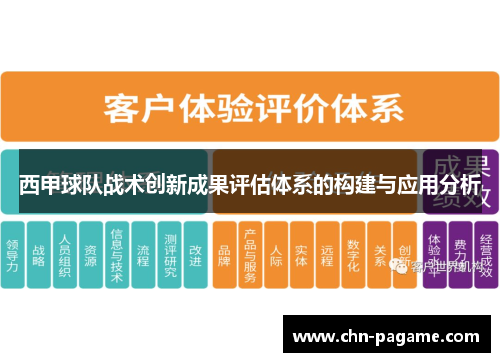 西甲球队战术创新成果评估体系的构建与应用分析